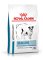 Royal Canin Veterinary Health Nutrition Dog SKIN CARE ADULT Small - 4kg